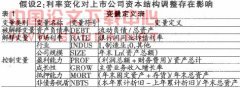 浅论利率对上市公司资本结构的影响