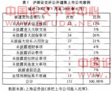 ���ڽ�����ʦ