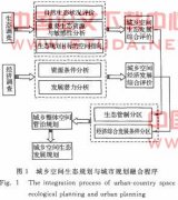 �ҹ�����ռ���̬�滮��˼·