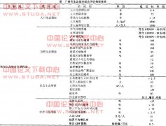 关于生态城市评价指标体系研究