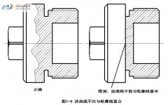 局部视图的绘制