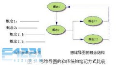 ˼ά��ͼ������