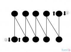 速读训练:眼睛训练